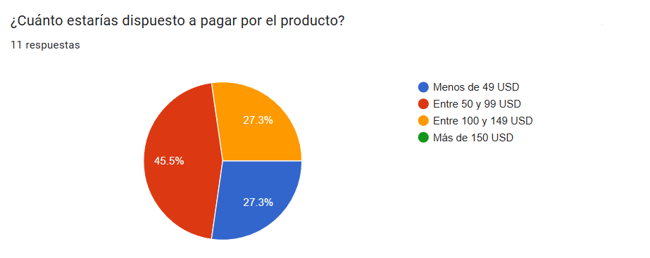 Precio