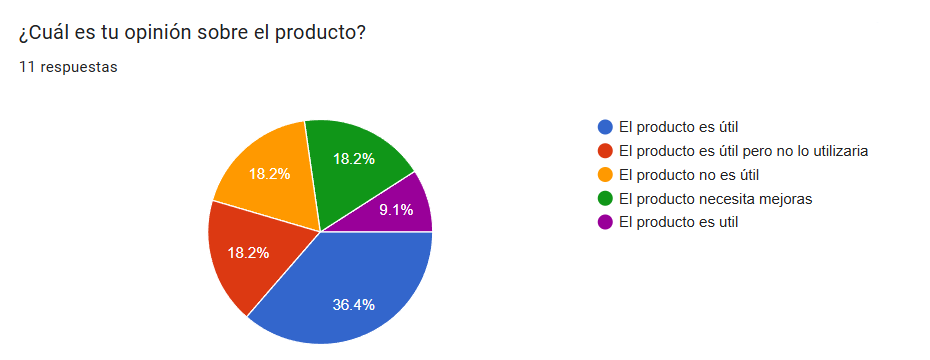 Opinión