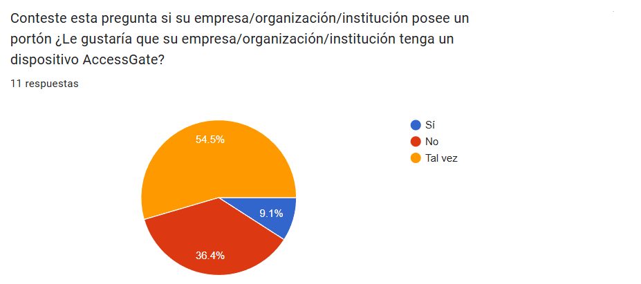 ¿Le gustaría que su empresa/organización/institución tenga un dispositivo AccessGate?